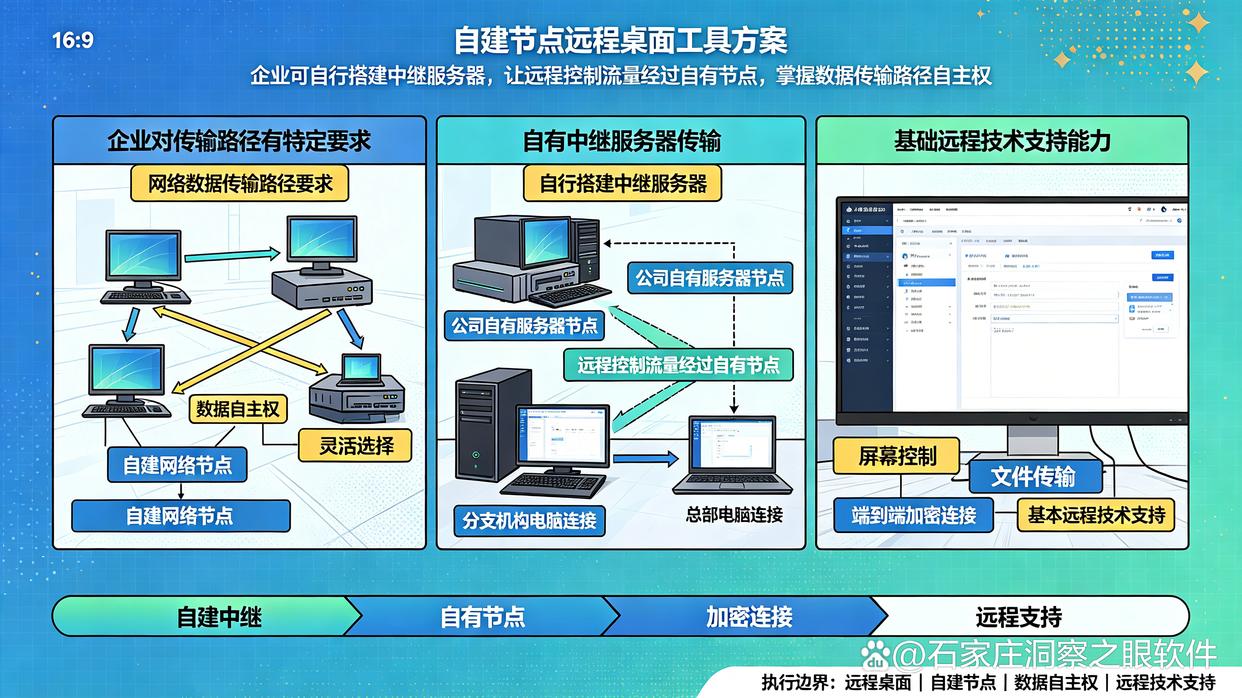 分公司没有 IT 人员,电脑问题如何远程处理?推荐六款远程监控软件,建议码住(图7) 分公司没有 IT 人员,电脑问题如何远程处理?推荐六款远程监控软件,建议码住(图7)