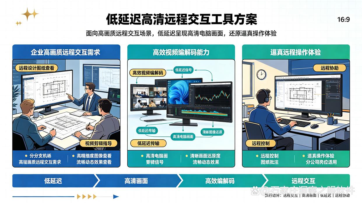 分公司没有 IT 人员,电脑问题如何远程处理?推荐六款远程监控软件,建议码住(图8) 分公司没有 IT 人员,电脑问题如何远程处理?推荐六款远程监控软件,建议码住(图8)