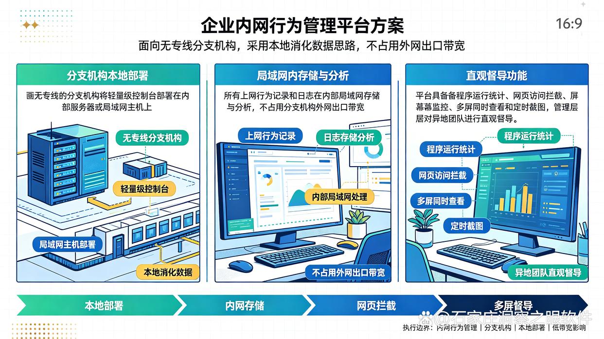 带宽有限的分支机构应该如何选择上网监控软件?推荐7款上网行为监控软件,收藏了(图6) 带宽有限的分支机构应该如何选择上网监控软件?推荐7款上网行为监控软件,收藏了(图6)
