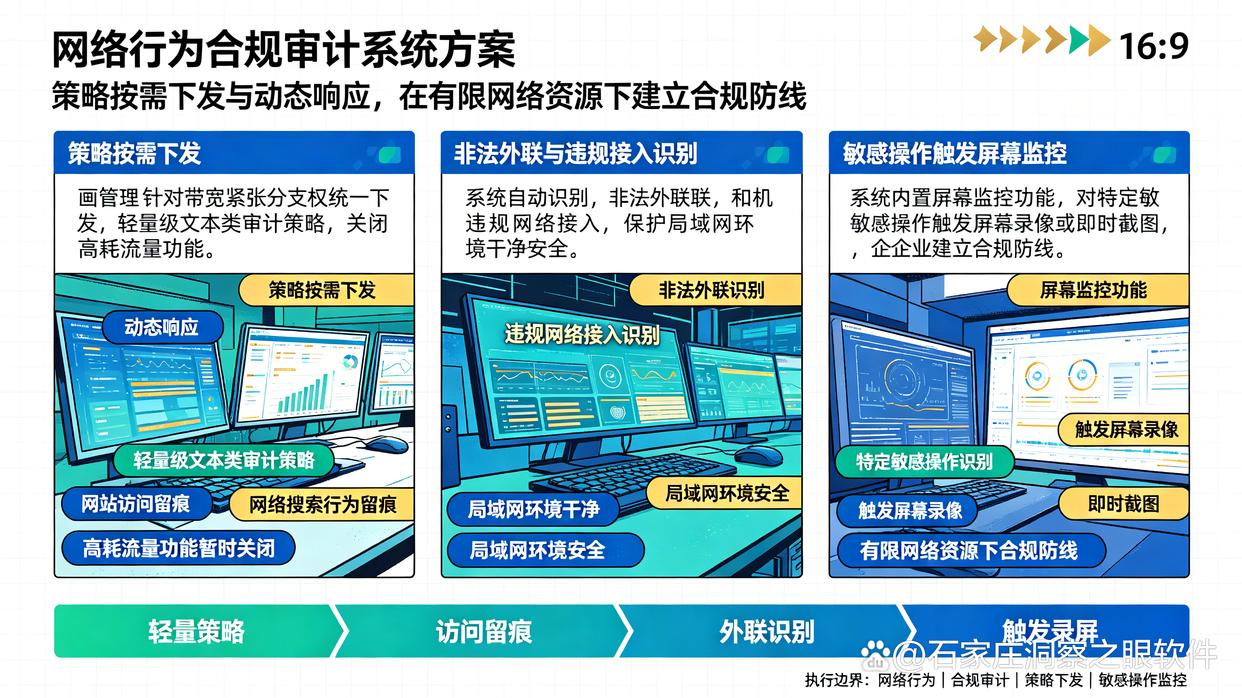 带宽有限的分支机构应该如何选择上网监控软件?推荐7款上网行为监控软件,收藏了(图7) 带宽有限的分支机构应该如何选择上网监控软件?推荐7款上网行为监控软件,收藏了(图7)