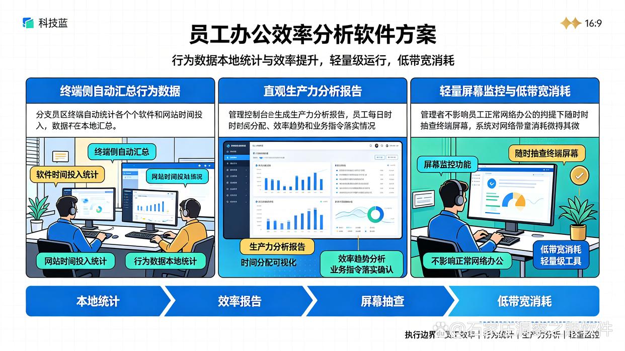 带宽有限的分支机构应该如何选择上网监控软件?推荐7款上网行为监控软件,收藏了(图8) 带宽有限的分支机构应该如何选择上网监控软件?推荐7款上网行为监控软件,收藏了(图8)