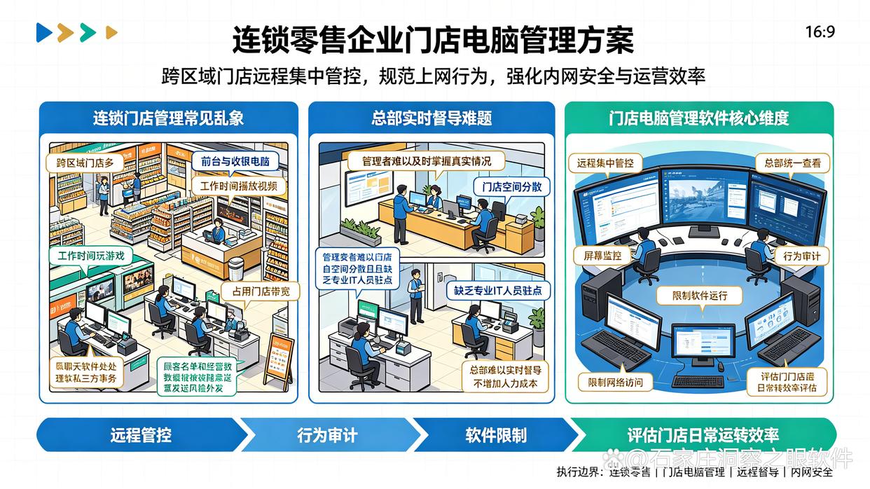 连锁零售企业如何筛选门店电脑管理软件?推荐5个电脑管理软件,建议收藏(图1) 连锁零售企业如何筛选门店电脑管理软件?推荐5个电脑管理软件,建议收藏(图1)