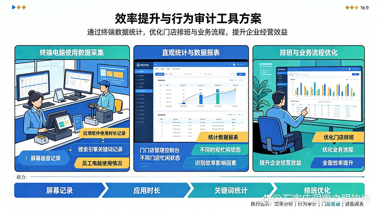 连锁零售企业如何筛选门店电脑管理软件?推荐5个电脑管理软件,建议收藏(图7) 连锁零售企业如何筛选门店电脑管理软件?推荐5个电脑管理软件,建议收藏(图7)