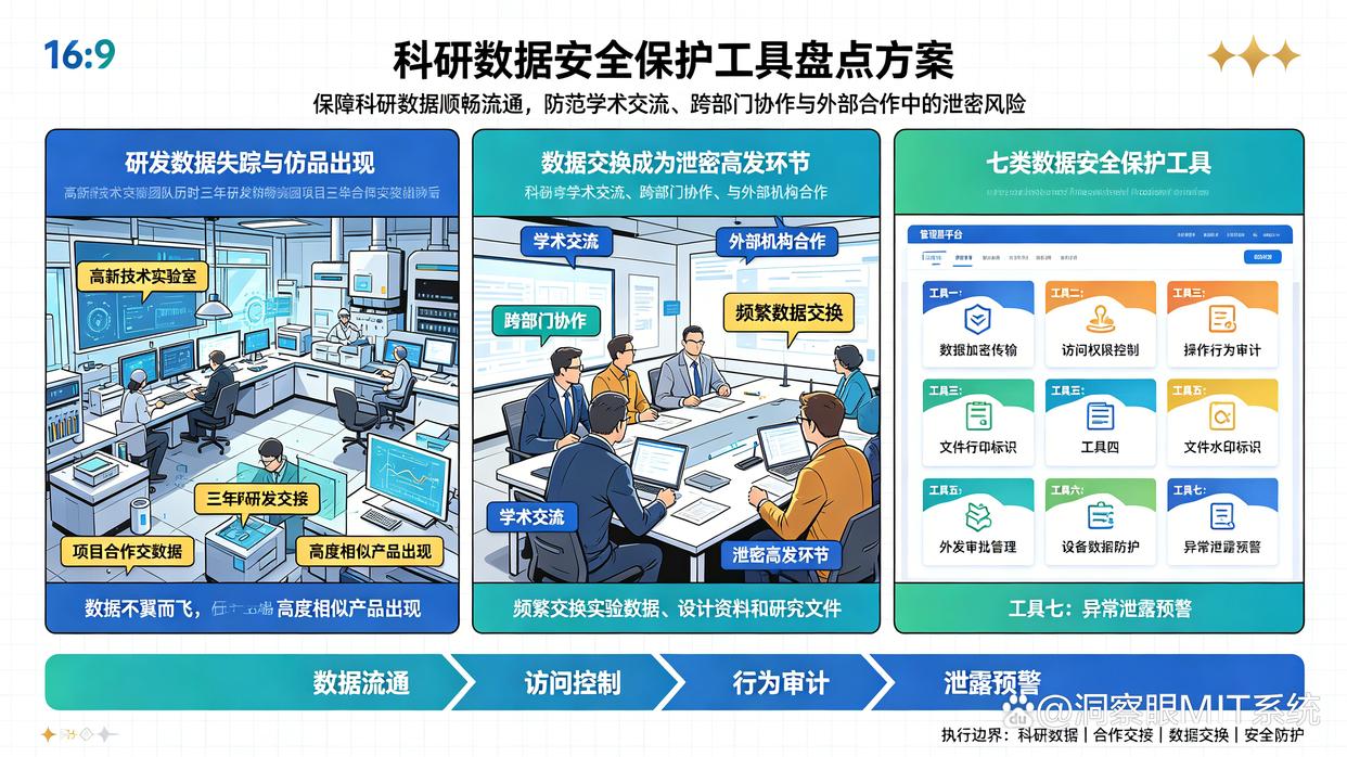科研人员交换实验数据,如何防止泄密?推荐7款数据防泄密软件,好用码住(图1) 科研人员交换实验数据,如何防止泄密?推荐7款数据防泄密软件,好用码住(图1)