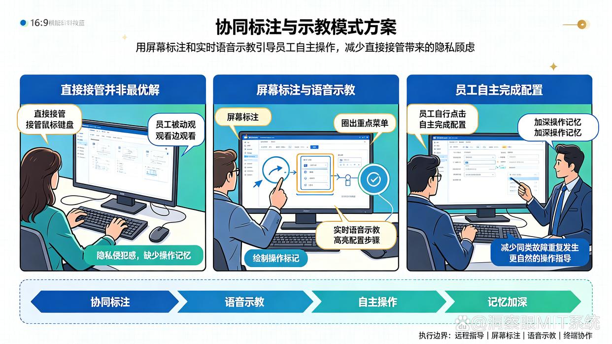 远程协助前能否让员工确认连接请求?分享5个远程协助的小技巧,建议码住(图6) 远程协助前能否让员工确认连接请求?分享5个远程协助的小技巧,建议码住(图6)