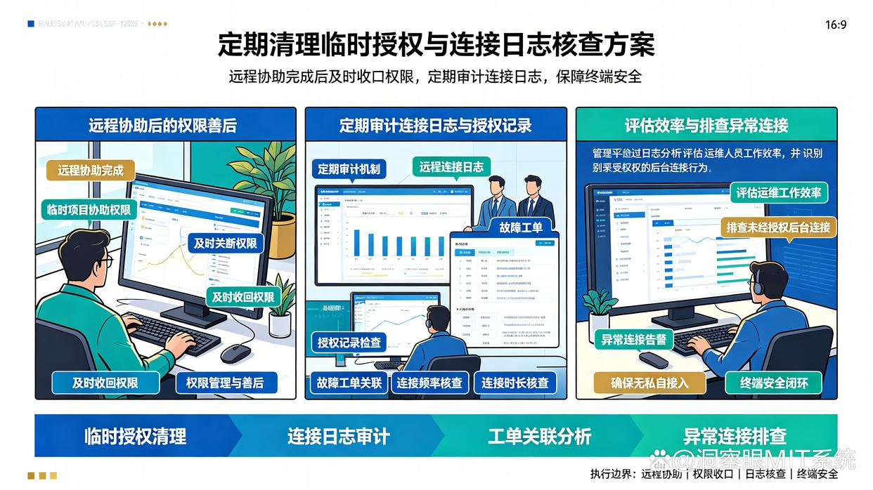 远程协助前能否让员工确认连接请求?分享5个远程协助的小技巧,建议码住(图7) 远程协助前能否让员工确认连接请求?分享5个远程协助的小技巧,建议码住(图7)