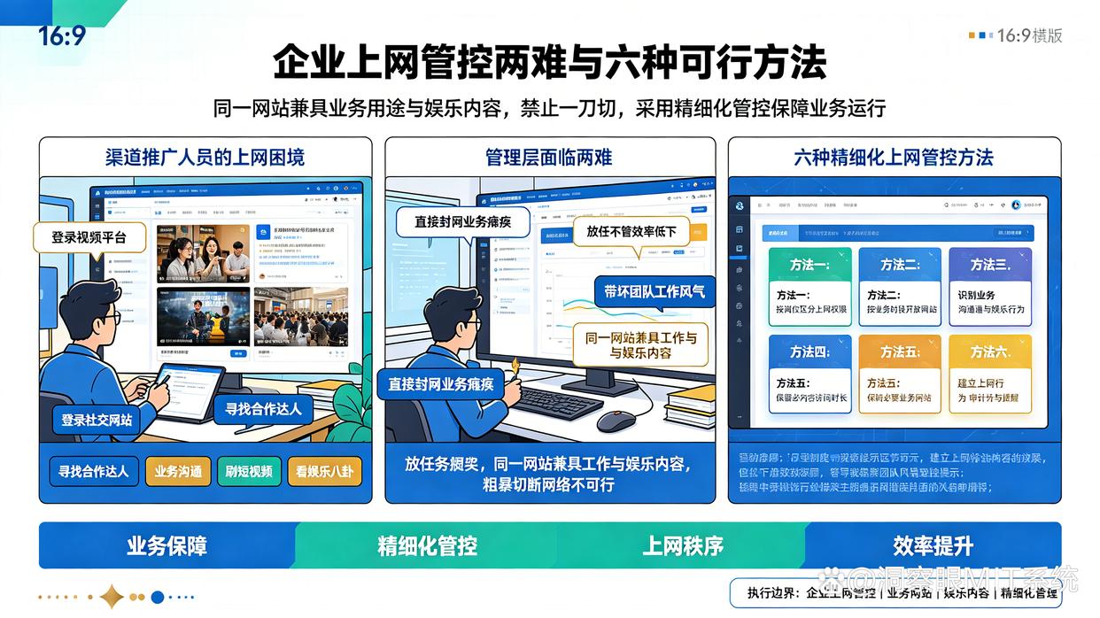 同一个网站既有工作用途又有娱乐内容,怎么设置?教你6个上网管控方法,码住(图1) 同一个网站既有工作用途又有娱乐内容,怎么设置?教你6个上网管控方法,码住(图1)