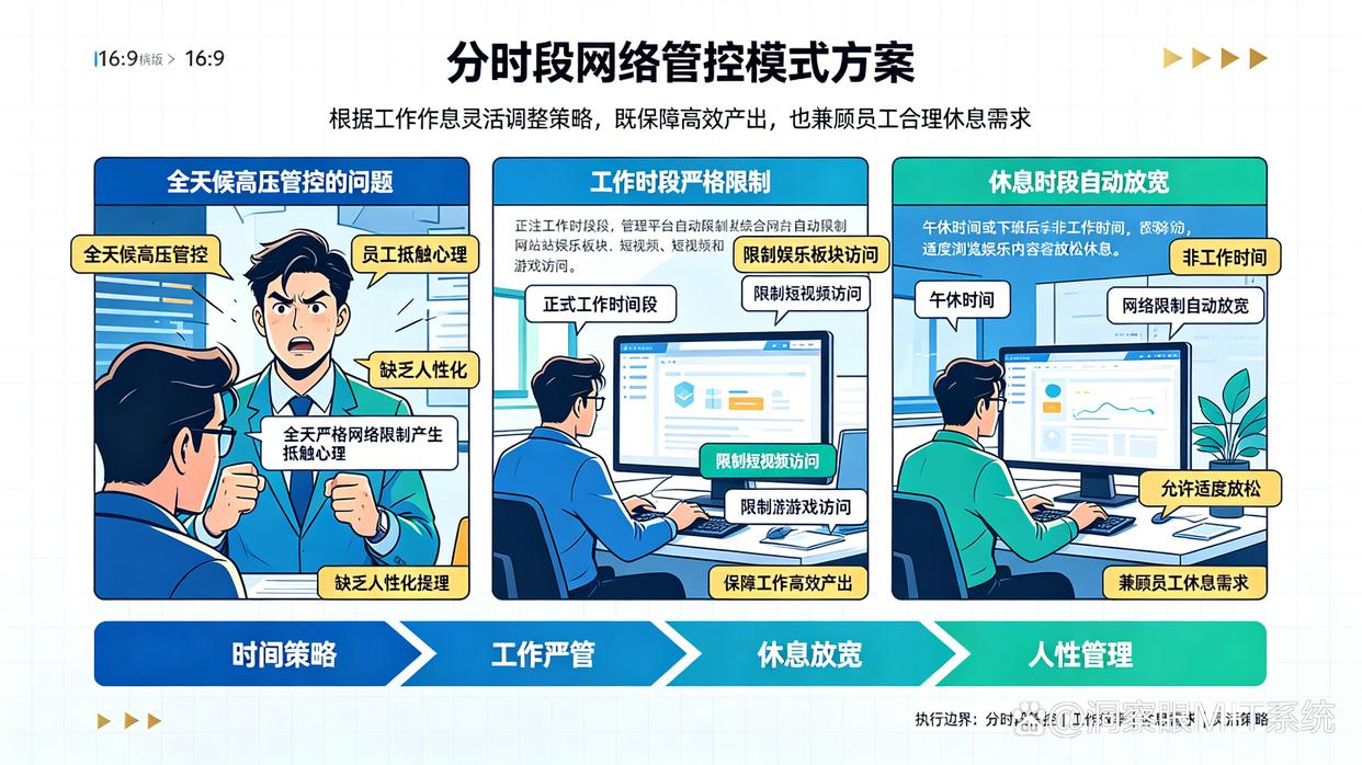 同一个网站既有工作用途又有娱乐内容,怎么设置?教你6个上网管控方法,码住(图6) 同一个网站既有工作用途又有娱乐内容,怎么设置?教你6个上网管控方法,码住(图6)