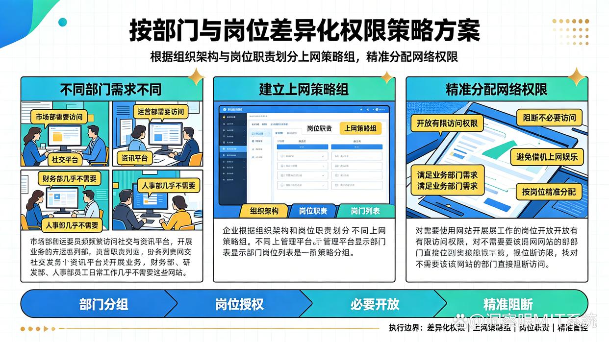 同一个网站既有工作用途又有娱乐内容,怎么设置?教你6个上网管控方法,码住(图5) 同一个网站既有工作用途又有娱乐内容,怎么设置?教你6个上网管控方法,码住(图5)