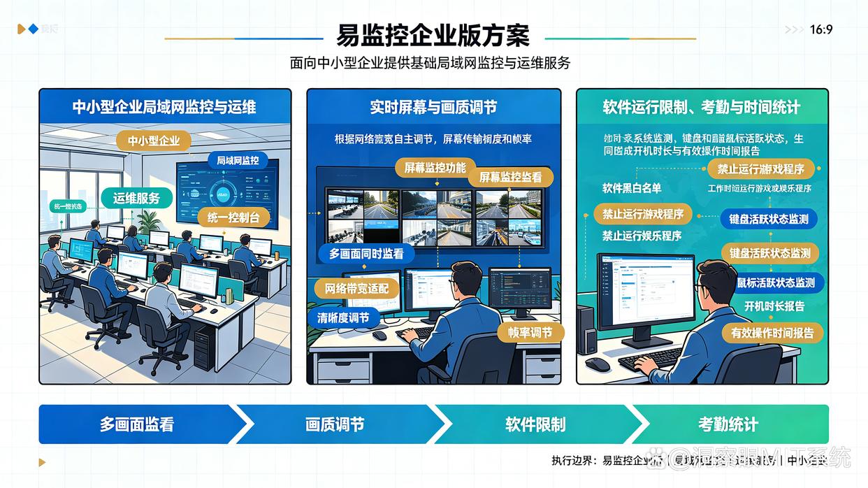 软件开发公司选择电脑监控软件应该关注什么?推荐六款电脑监控软件,快来看看(图8) 软件开发公司选择电脑监控软件应该关注什么?推荐六款电脑监控软件,快来看看(图8)