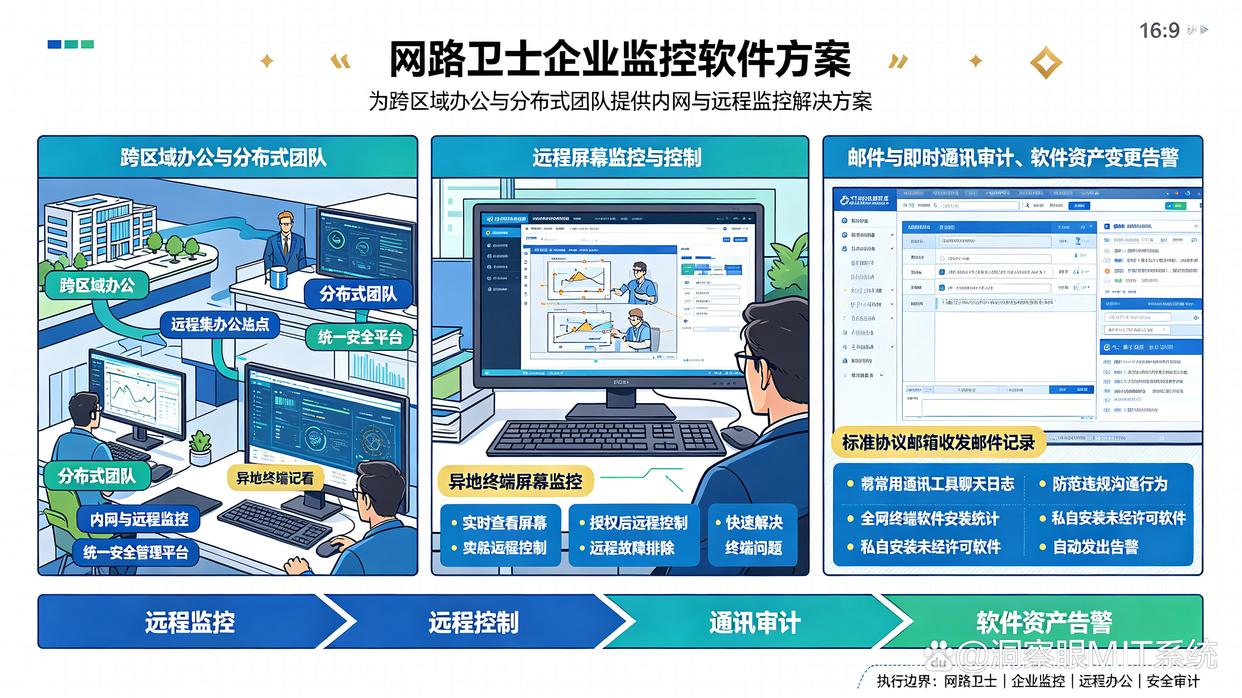 软件开发公司选择电脑监控软件应该关注什么?推荐六款电脑监控软件,快来看看(图10) 软件开发公司选择电脑监控软件应该关注什么?推荐六款电脑监控软件,快来看看(图10)