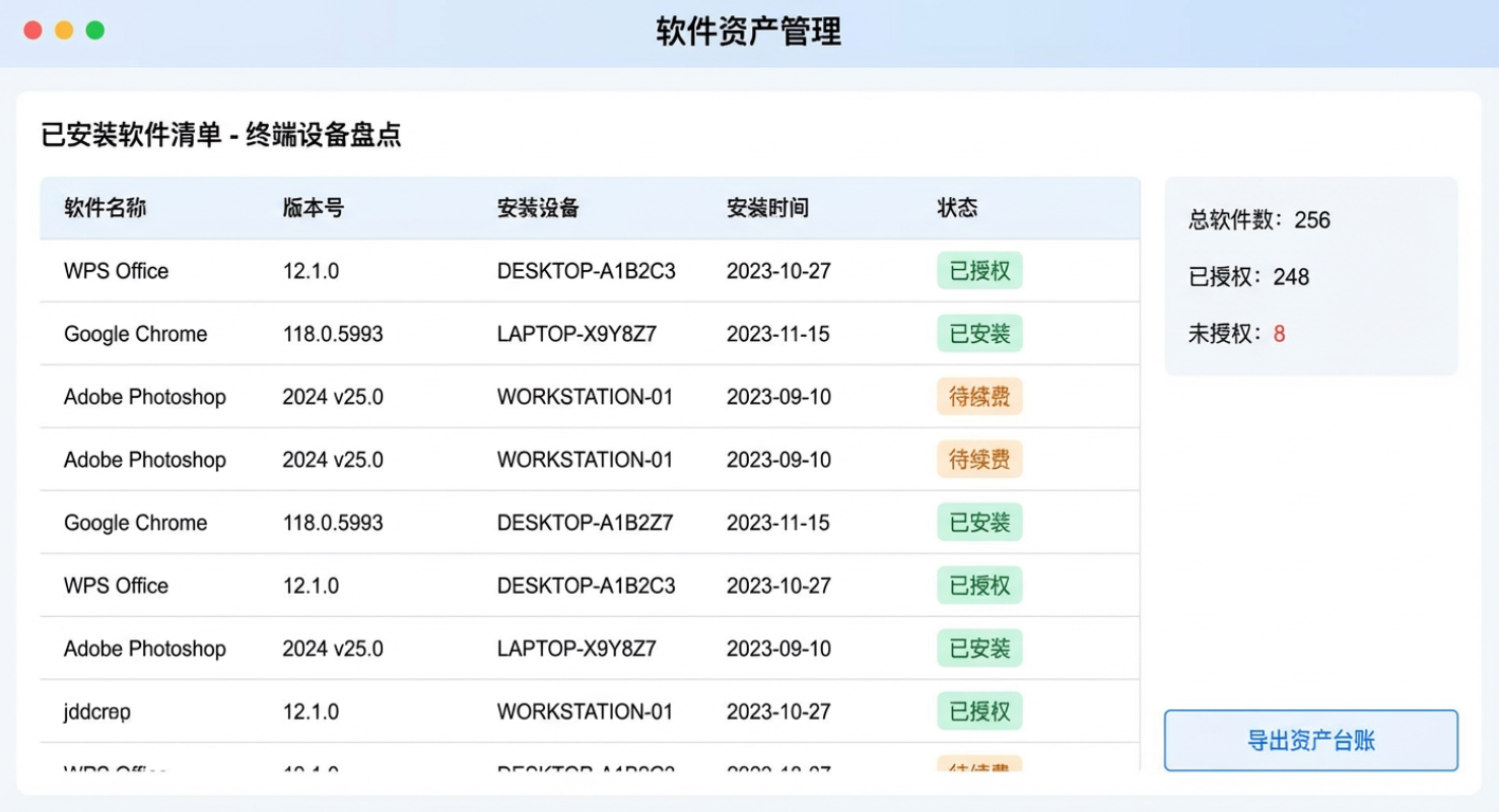 企业如何检测盗版软件使用？5 款终端检测工具，实时排查(图2)