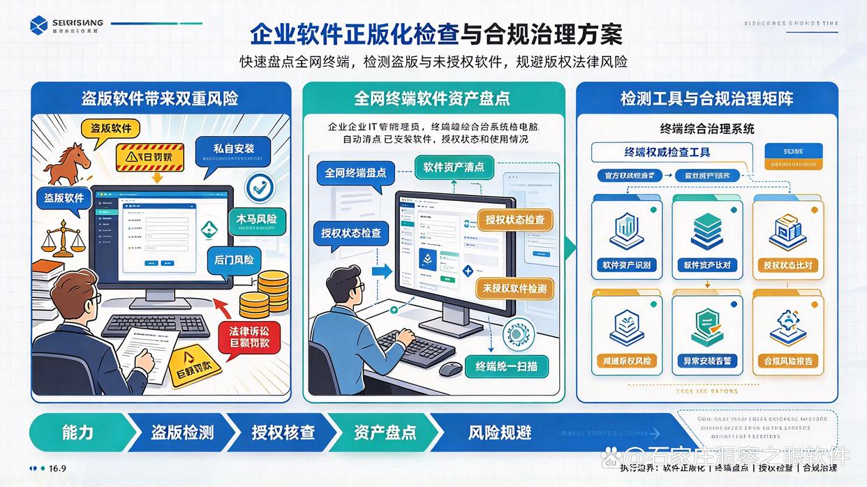 想检测盗版软件的使用？分享6个盗版软件检测工具，26最新(图1)