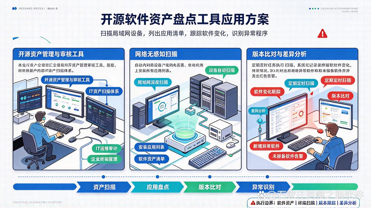 想检测盗版软件的使用？分享6个盗版软件检测工具，26最新(图6)