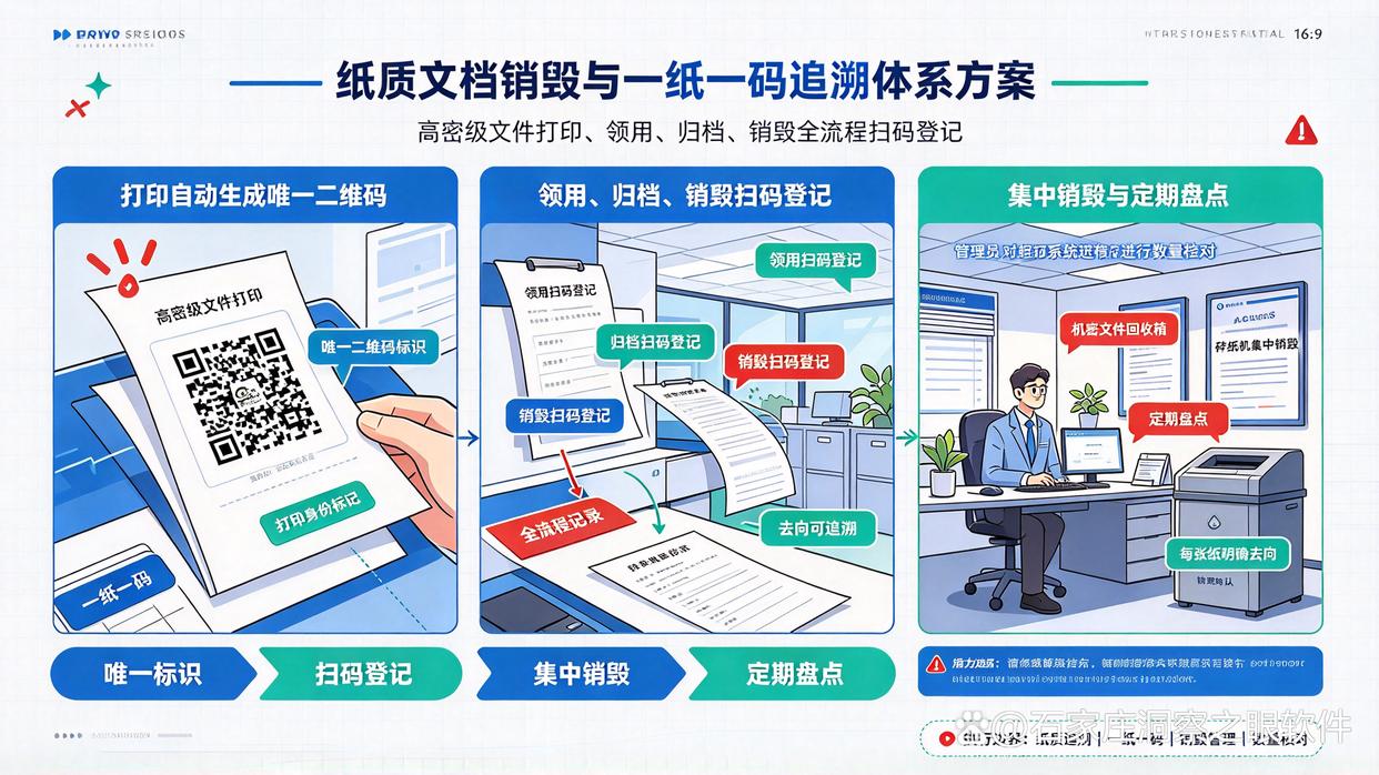 怀疑某份文档被打印?如何监控?推荐6个监控打印流程的小技巧,快学起来(图7) 怀疑某份文档被打印?如何监控?推荐6个监控打印流程的小技巧,快学起来(图7)