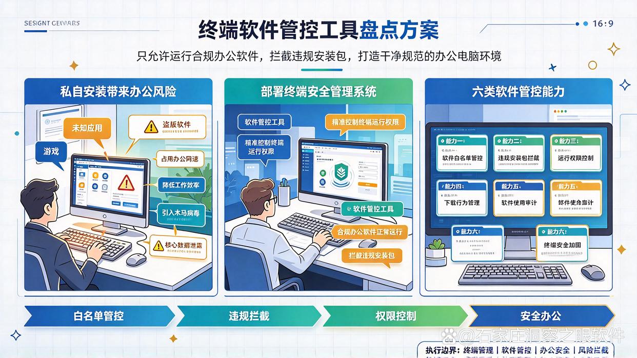 想管理员工电脑里的软件安装,应该选哪类工具?推荐六款软件管控工具,快码住(图1) 想管理员工电脑里的软件安装,应该选哪类工具?推荐六款软件管控工具,快码住(图1)