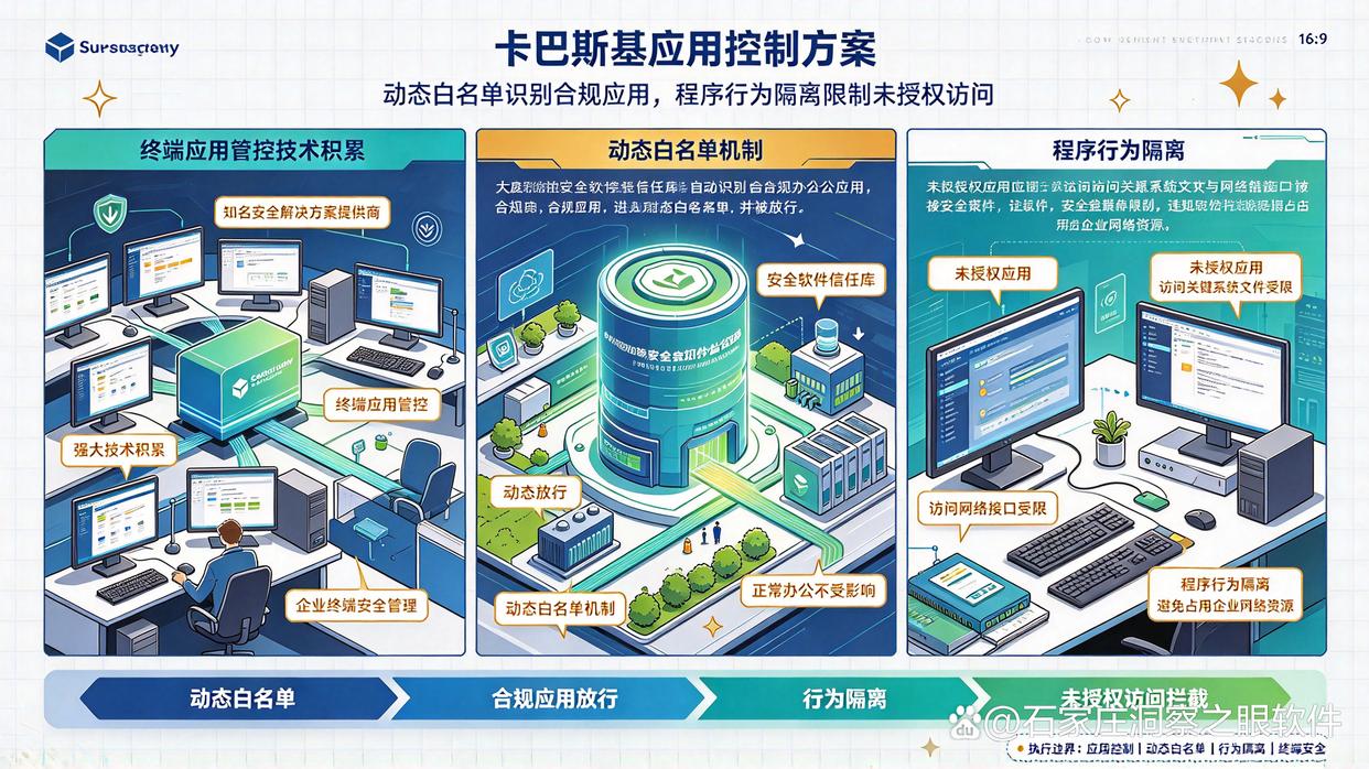 想管理员工电脑里的软件安装,应该选哪类工具?推荐六款软件管控工具,快码住(图8) 想管理员工电脑里的软件安装,应该选哪类工具?推荐六款软件管控工具,快码住(图8)