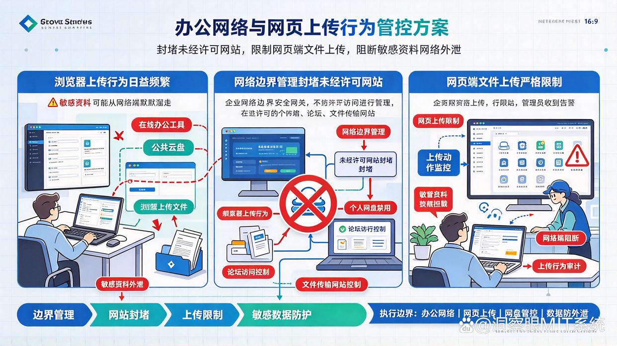 管理员应该如何核查文件外发泄密?推荐7个防止文件泄密的小措施,快码住(图7) 管理员应该如何核查文件外发泄密?推荐7个防止文件泄密的小措施,快码住(图7)