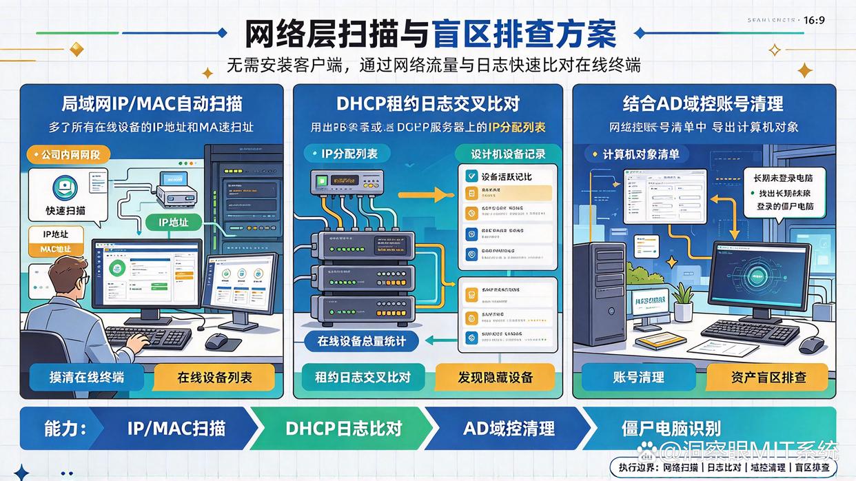 公司不知道有多少台电脑,怎样开始资产盘点?教给你5个盘点软件的小技巧,快试试(图6) 公司不知道有多少台电脑,怎样开始资产盘点?教给你5个盘点软件的小技巧,快试试(图6)