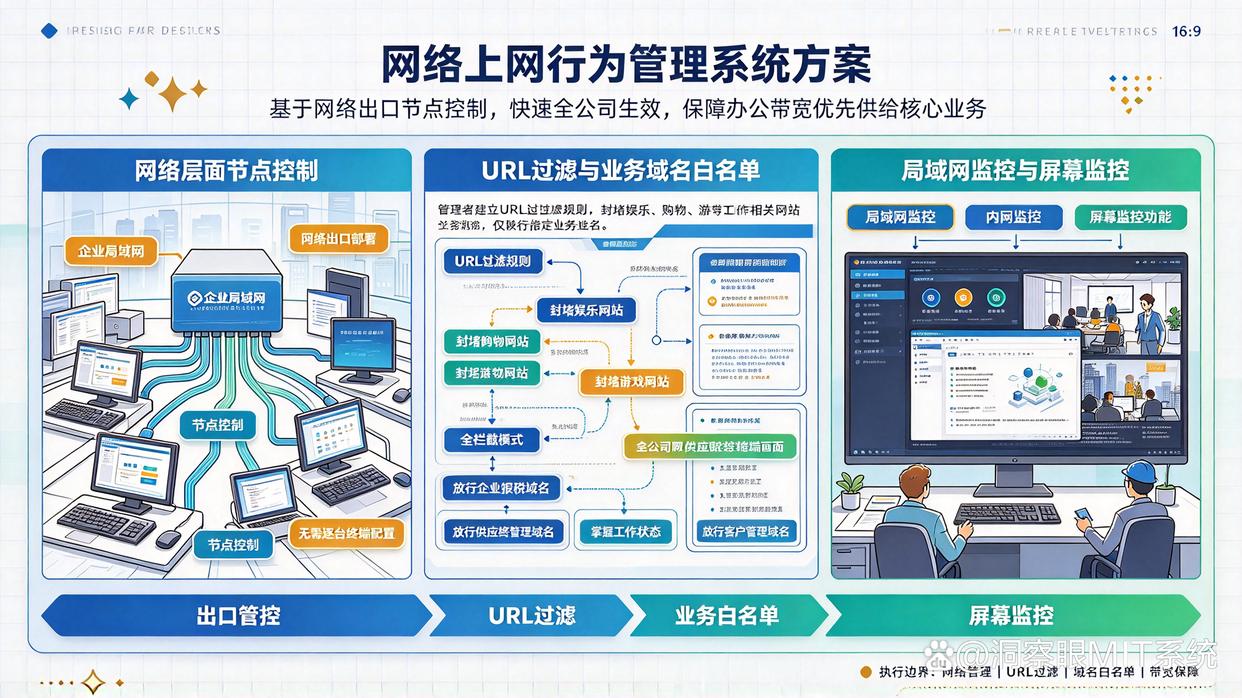 公司只允许访问指定业务网站?推荐五个上网行为管控软件,快来试试(图5) 公司只允许访问指定业务网站?推荐五个上网行为管控软件,快来试试(图5)