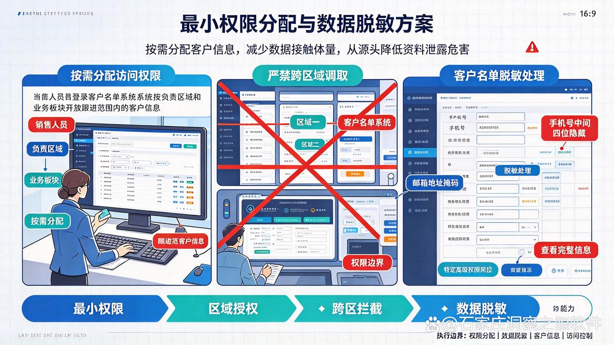 怎样控制资料外发范围?推荐六个管理文件外发的小措施,码住试试(图6) 怎样控制资料外发范围?推荐六个管理文件外发的小措施,码住试试(图6)