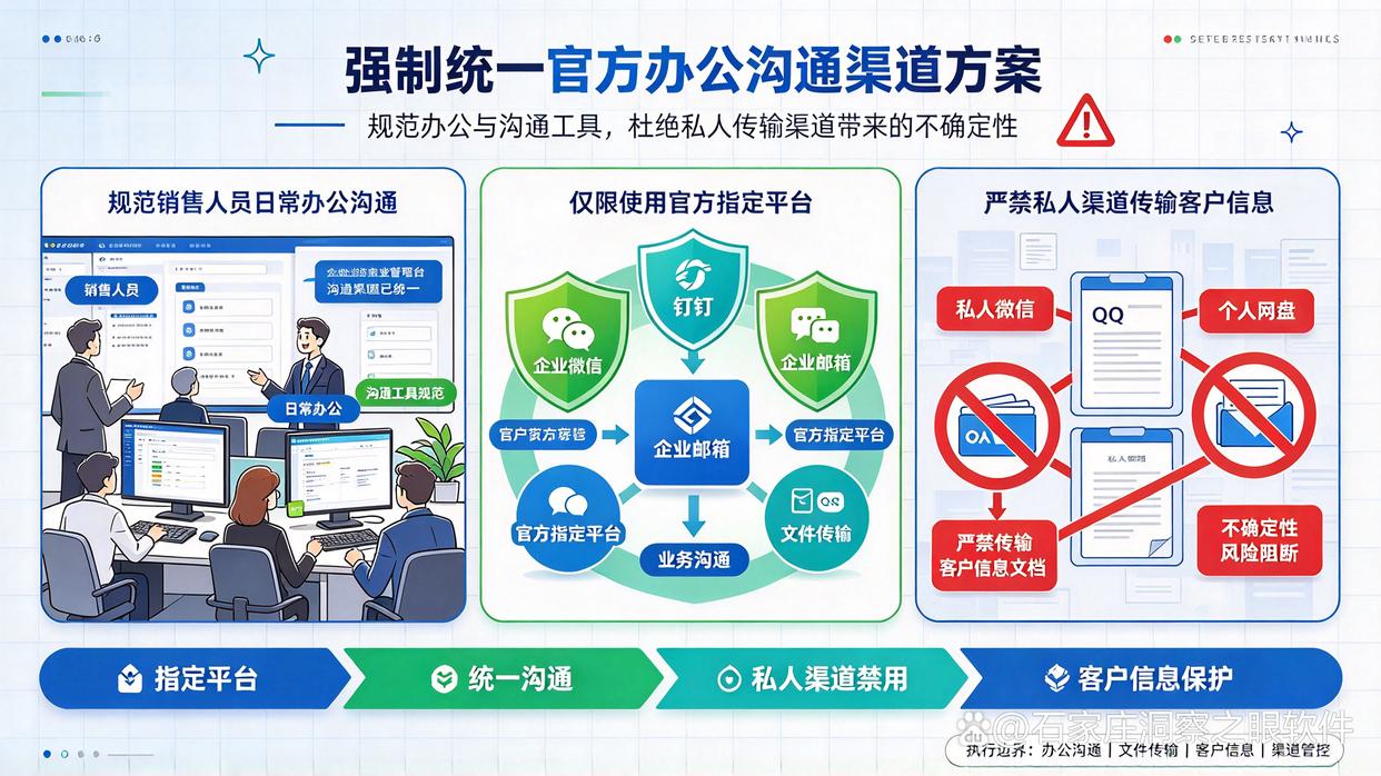 怎样控制资料外发范围?推荐六个管理文件外发的小措施,码住试试(图7) 怎样控制资料外发范围?推荐六个管理文件外发的小措施,码住试试(图7)