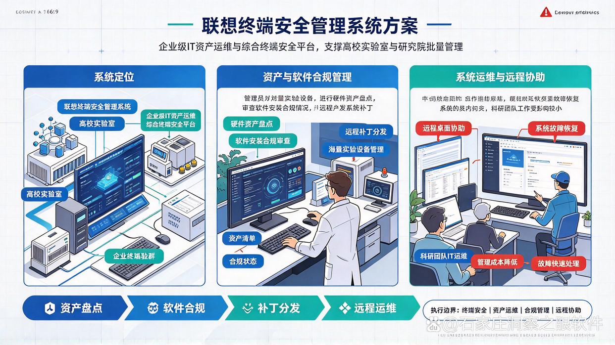 科研团队选择终端管理软件有哪些特殊需求?推荐六个终端管控软件,快来试试!(图6) 科研团队选择终端管理软件有哪些特殊需求?推荐六个终端管控软件,快来试试!(图6)