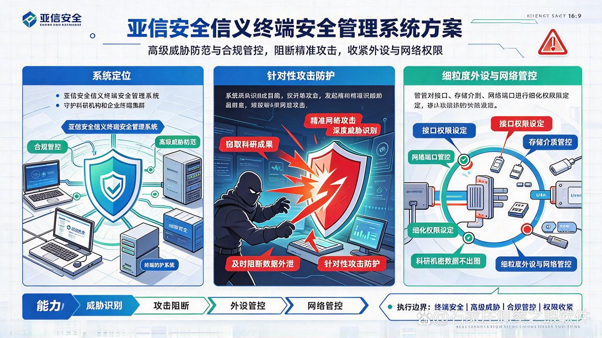 科研团队选择终端管理软件有哪些特殊需求?推荐六个终端管控软件,快来试试!(图8) 科研团队选择终端管理软件有哪些特殊需求?推荐六个终端管控软件,快来试试!(图8)