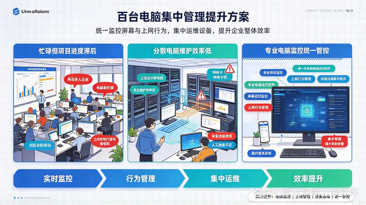 一百台以上电脑集中管理怎么选电脑监控软件?推荐六款电脑监控软件,快试试(图1) 一百台以上电脑集中管理怎么选电脑监控软件?推荐六款电脑监控软件,快试试(图1)