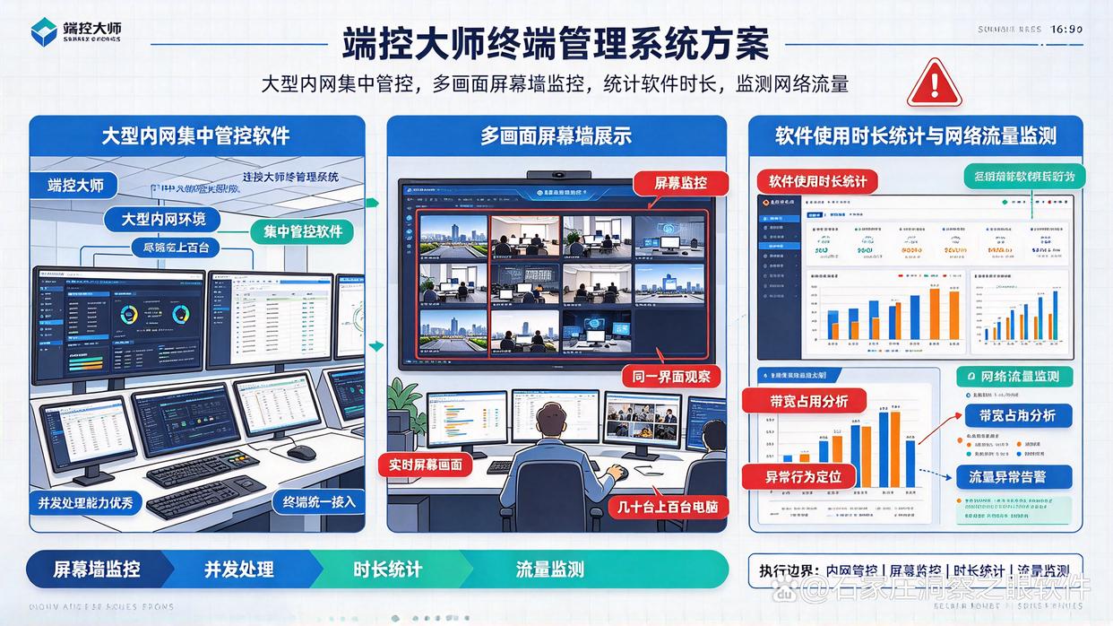 一百台以上电脑集中管理怎么选电脑监控软件?推荐六款电脑监控软件,快试试(图6) 一百台以上电脑集中管理怎么选电脑监控软件?推荐六款电脑监控软件,快试试(图6)