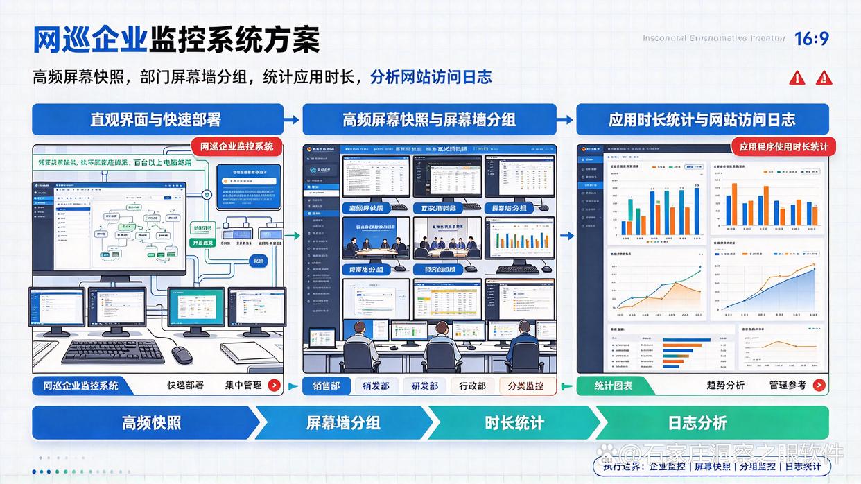 一百台以上电脑集中管理怎么选电脑监控软件?推荐六款电脑监控软件,快试试(图7) 一百台以上电脑集中管理怎么选电脑监控软件?推荐六款电脑监控软件,快试试(图7)