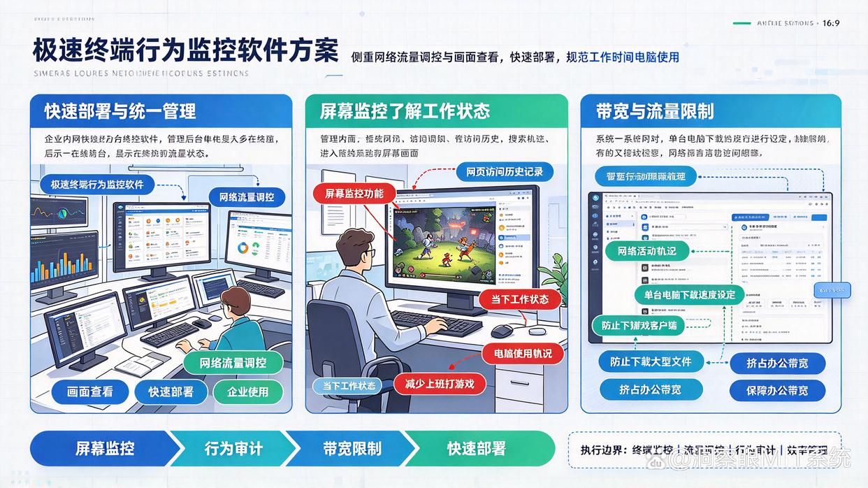 员工上班经常打游戏,公司电脑应该怎么管理?推荐六款上网行为管理软件,26最新(图6) 员工上班经常打游戏,公司电脑应该怎么管理?推荐六款上网行为管理软件,26最新(图6)