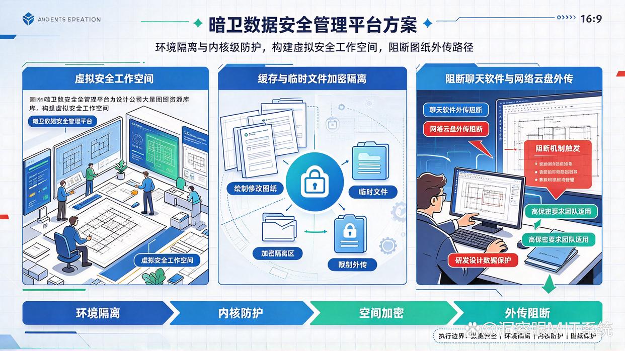 设计公司如何选择守护图纸安全的软件?推荐七款实用的图纸加密软件,建议收藏(图6) 设计公司如何选择守护图纸安全的软件?推荐七款实用的图纸加密软件,建议收藏(图6)
