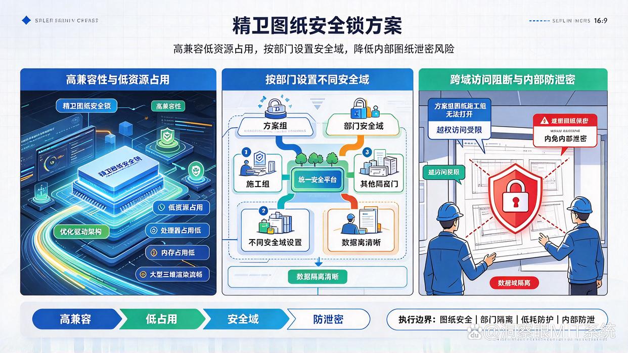 设计公司如何选择守护图纸安全的软件?推荐七款实用的图纸加密软件,建议收藏(图7) 设计公司如何选择守护图纸安全的软件?推荐七款实用的图纸加密软件,建议收藏(图7)