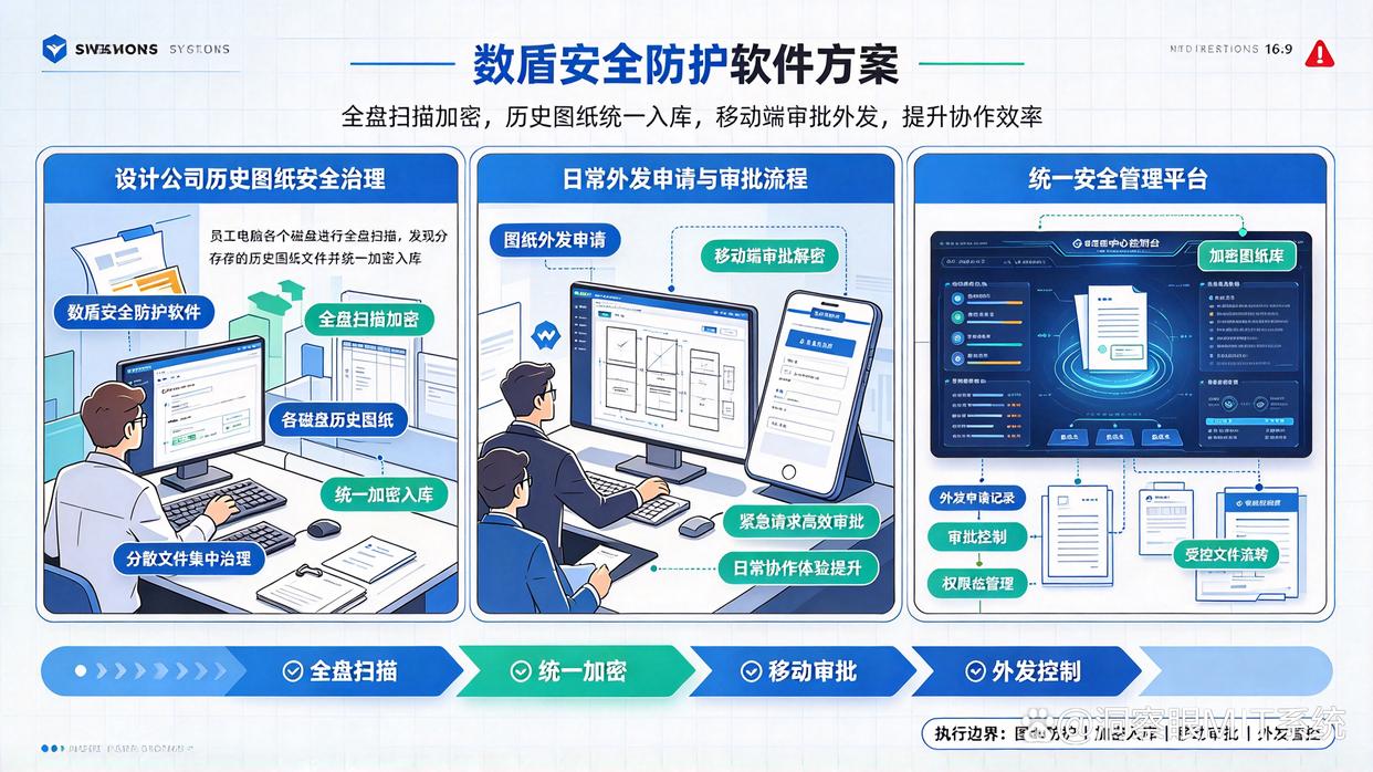 设计公司如何选择守护图纸安全的软件?推荐七款实用的图纸加密软件,建议收藏(图8) 设计公司如何选择守护图纸安全的软件?推荐七款实用的图纸加密软件,建议收藏(图8)