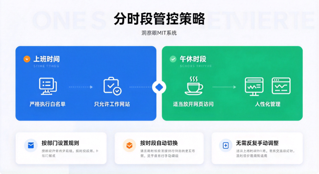 企业上网管控：怎么给不同部门设置网站白名单？7 款工具(图5)