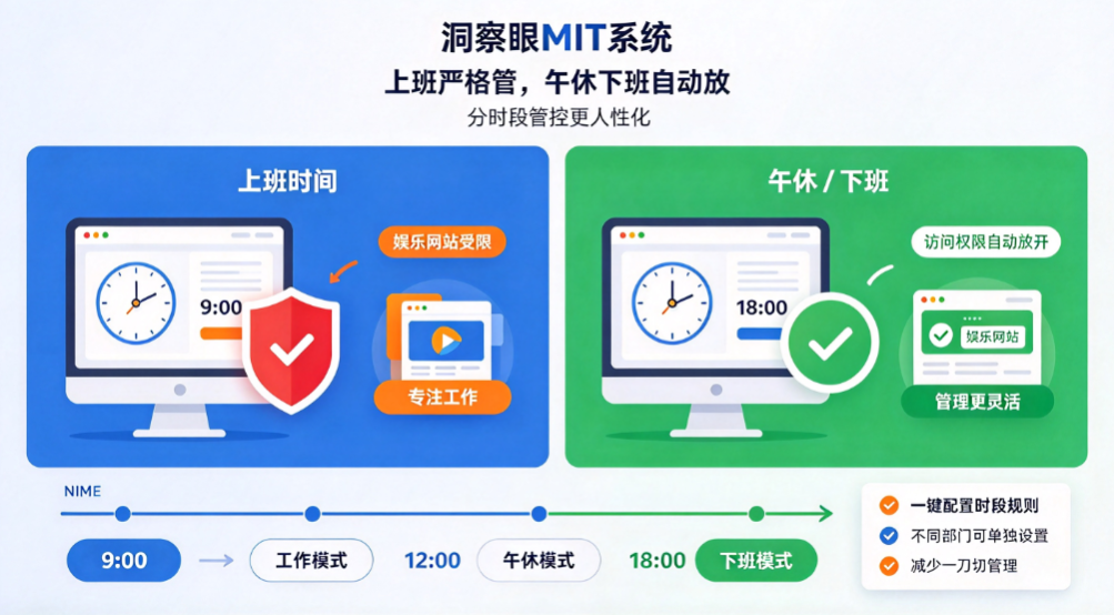 上班摸鱼刷网页怎么管?6 款员工上网管控软件推荐(图5) 上班摸鱼刷网页怎么管?6 款员工上网管控软件推荐(图5)