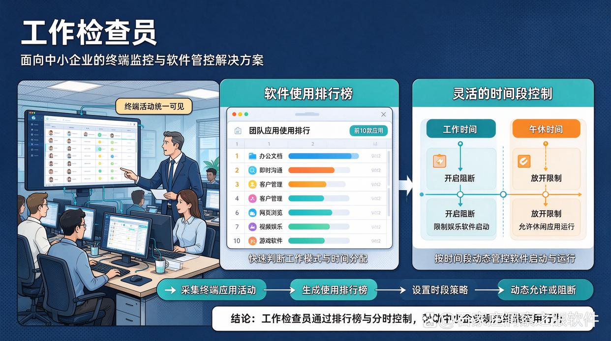 如何统计各应用的启动和使用时间?推荐5个软件管控软件,快收藏了(图8) 如何统计各应用的启动和使用时间?推荐5个软件管控软件,快收藏了(图8)