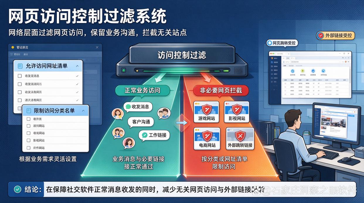 某部门必须使用社交软件，如何避免一刀切封禁？推荐六个上网行为监控软件，码住试试(图6)