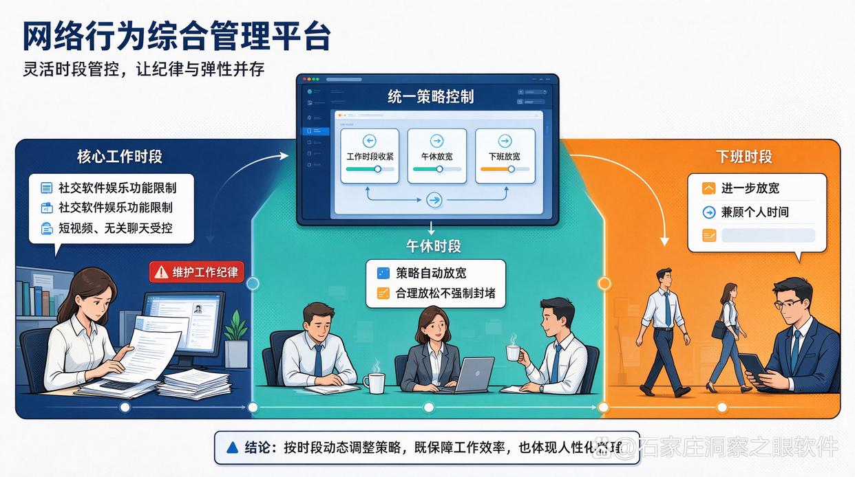 某部门必须使用社交软件，如何避免一刀切封禁？推荐六个上网行为监控软件，码住试试(图8)