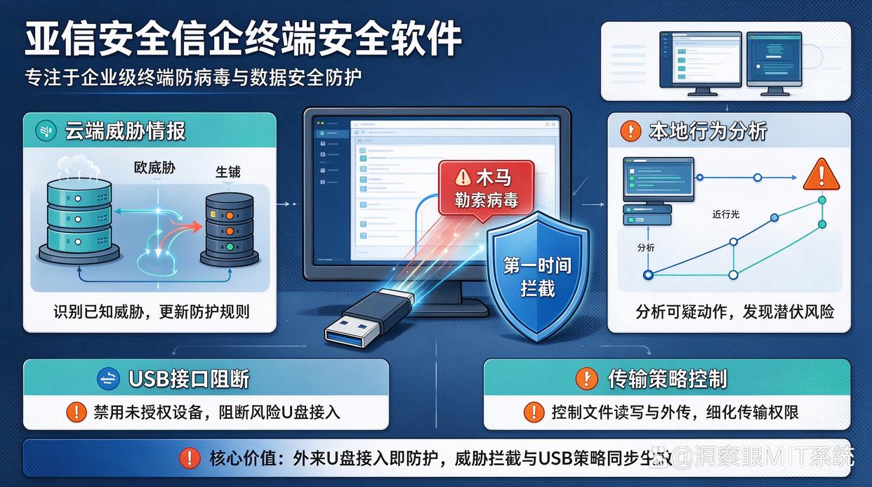 外来人员带 U 盘到公司导资料，如何安排受控流程？推荐几个管理软件，快收藏(图7)