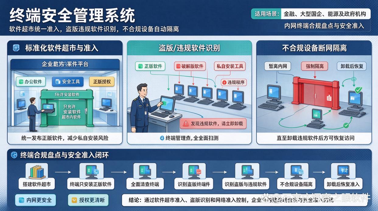 企业如何检测盗版软件?推荐6个盗版软件检测工具,码住必备(图7) 企业如何检测盗版软件?推荐6个盗版软件检测工具,码住必备(图7)