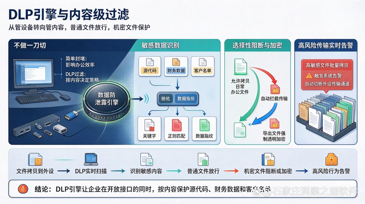 外设临时放行是否支持自动到期撤销?分享六个管控外设接口的小措施,码住(图7) 外设临时放行是否支持自动到期撤销?分享六个管控外设接口的小措施,码住(图7)