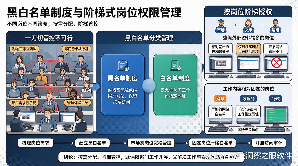 工作网站和娱乐网站混在一起？推荐5个管控方法，建议码住试试(图8)