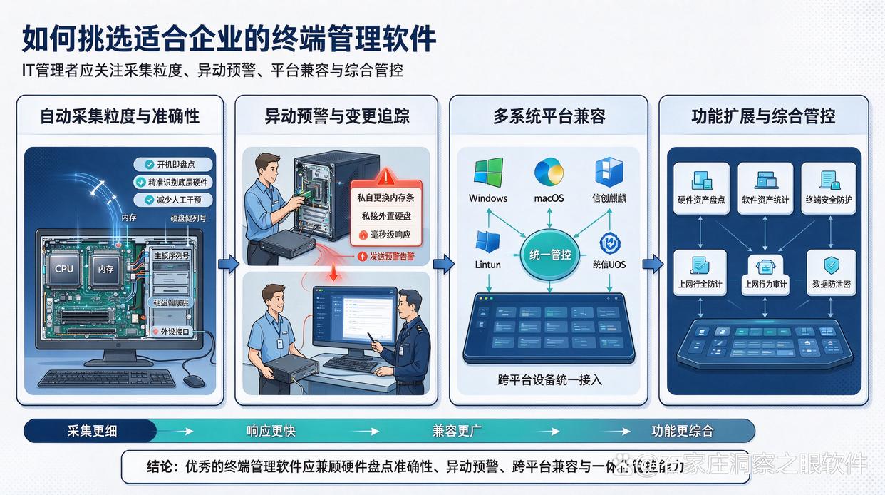 需要统一盘点硬件资产,如何挑选终端管理软件?推荐七款终端管理软件,26最新(图2) 需要统一盘点硬件资产,如何挑选终端管理软件?推荐七款终端管理软件,26最新(图2)