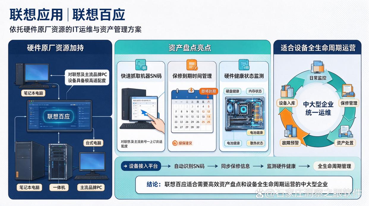 需要统一盘点硬件资产,如何挑选终端管理软件?推荐七款终端管理软件,26最新(图6) 需要统一盘点硬件资产,如何挑选终端管理软件?推荐七款终端管理软件,26最新(图6)