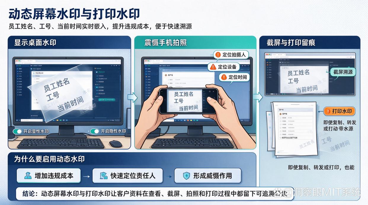 公司客户资料被反复导出,怎么查明使用情况?推荐6个文件管控小措施,快来试试(图7) 公司客户资料被反复导出,怎么查明使用情况?推荐6个文件管控小措施,快来试试(图7)
