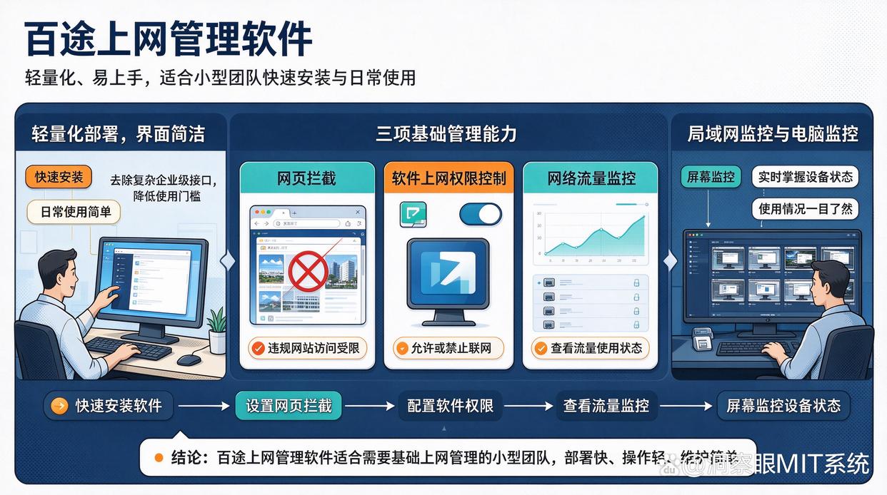 只有基础上网管理需求,怎样避免购买过多功能?推荐6个上网管理软件,建议码住(图6) 只有基础上网管理需求,怎样避免购买过多功能?推荐6个上网管理软件,建议码住(图6)