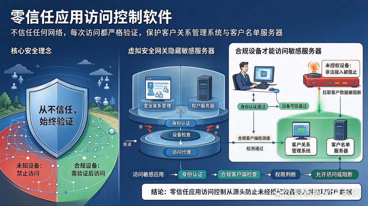 主要想保护客户名单,应该优先考察哪些产品?推荐六款文件加密软件,保护文件安全(图7) 主要想保护客户名单,应该优先考察哪些产品?推荐六款文件加密软件,保护文件安全(图7)