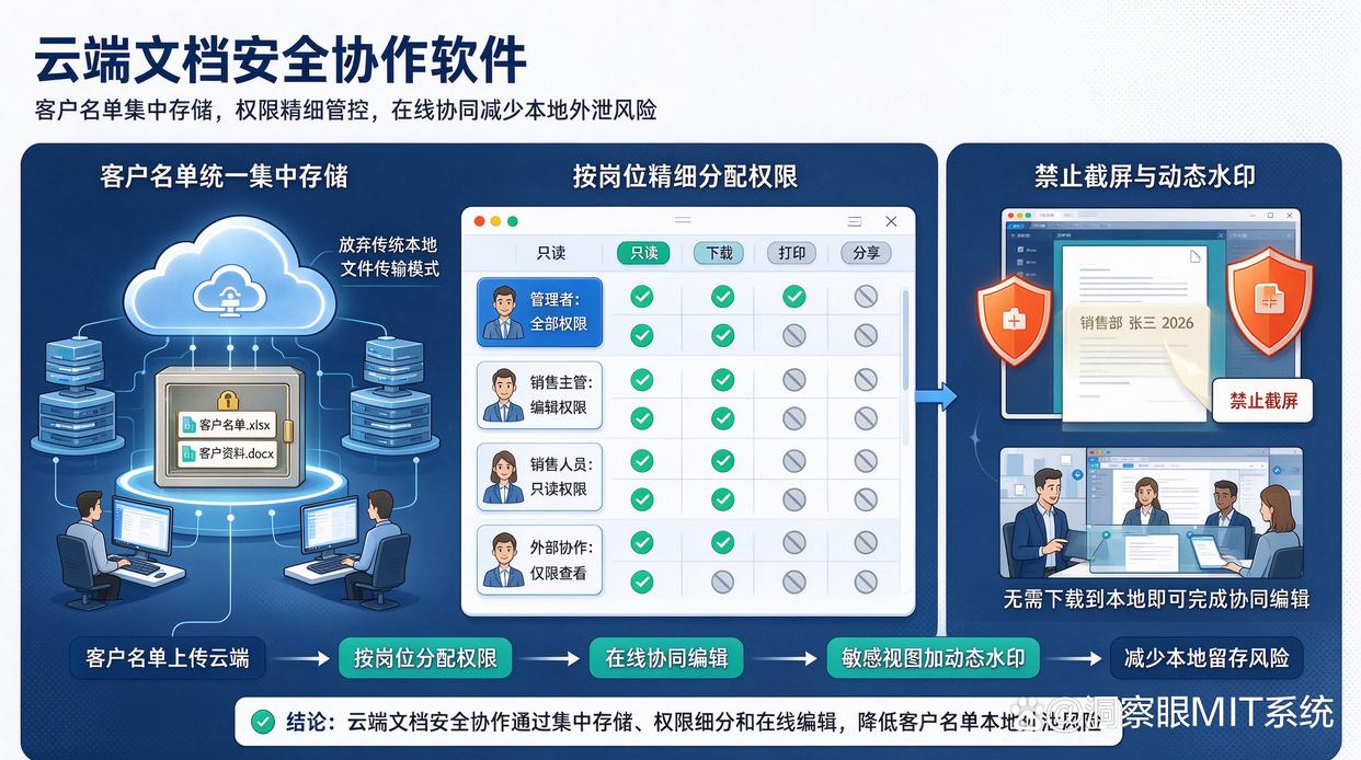 主要想保护客户名单,应该优先考察哪些产品?推荐六款文件加密软件,保护文件安全(图8) 主要想保护客户名单,应该优先考察哪些产品?推荐六款文件加密软件,保护文件安全(图8)